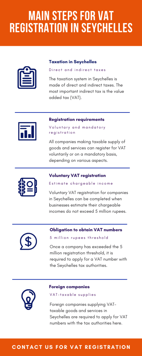 Main-steps-for-VAT-registration-in-Seychelles